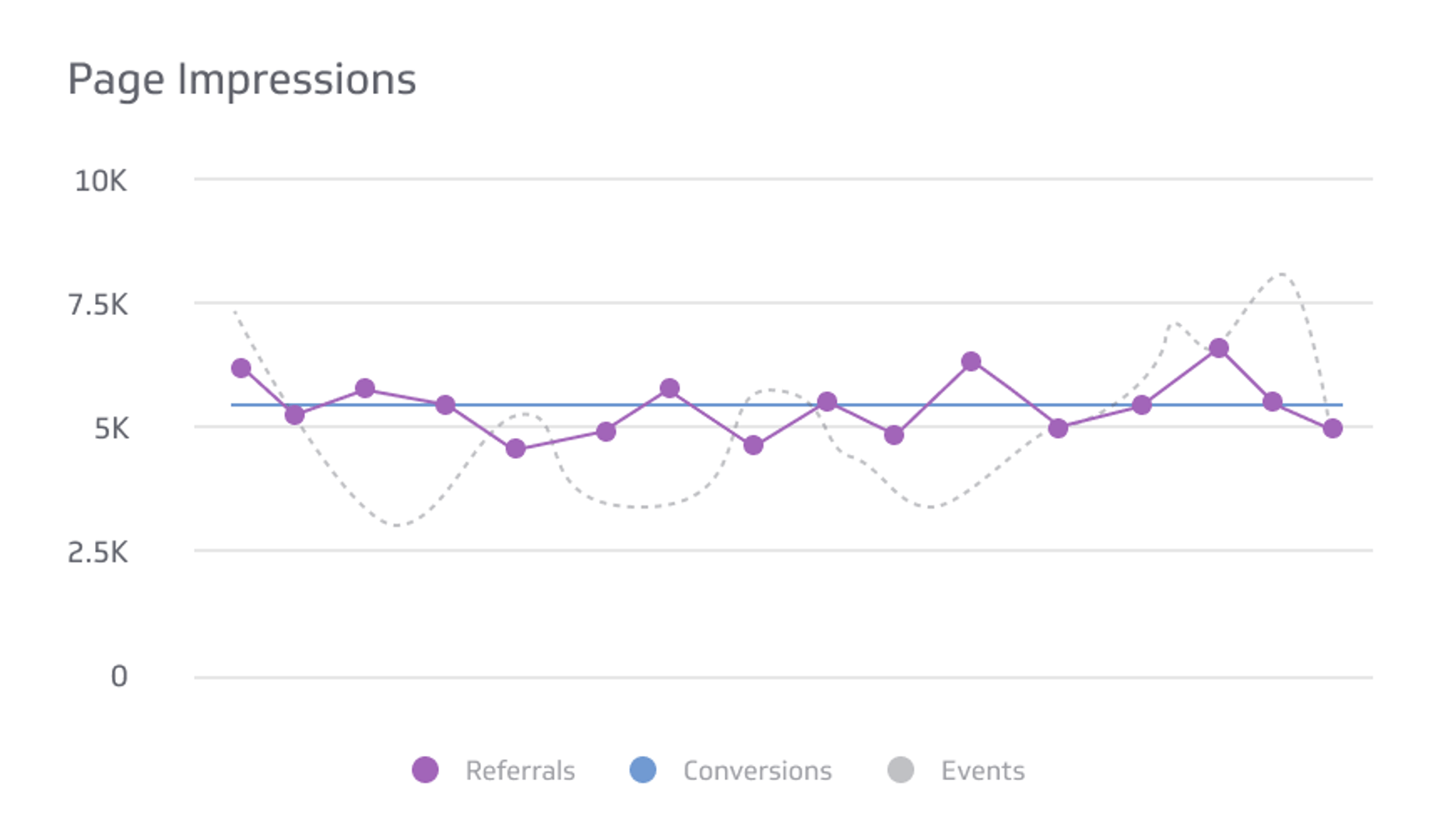 Related KPI Examples - Facebook Engagement Metric